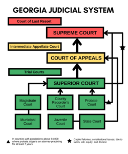 Courts In Georgia Ballotpedia