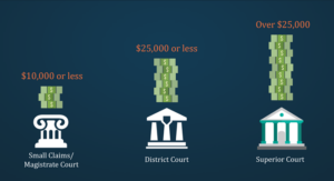 How To File A Civil Lawsuit In NC Cary Wake Forest